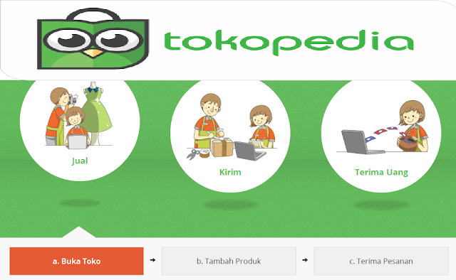 Cara Daftar Dan Jualan di Web Jualan Online TokoPedia